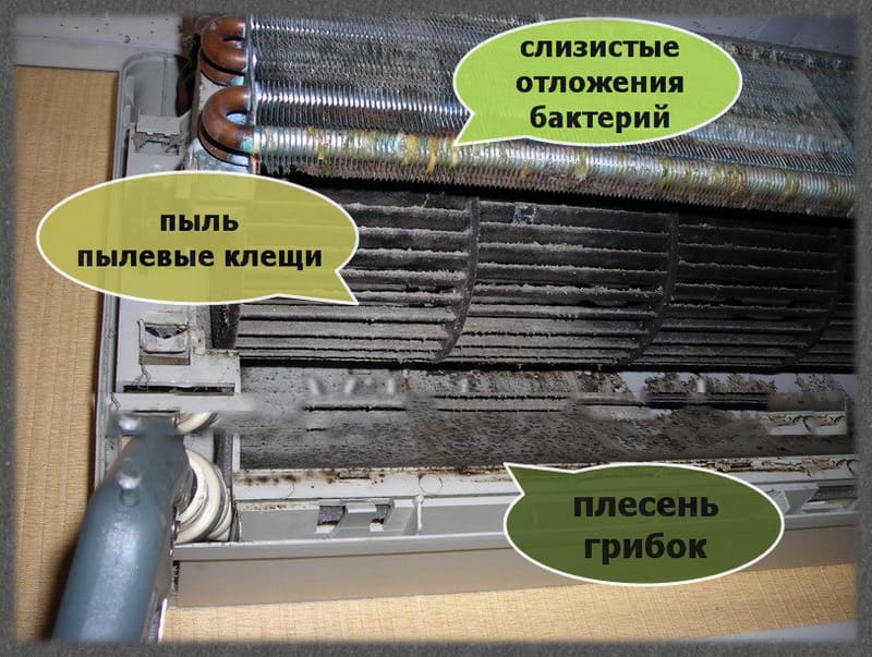 Сервис сплит систем, чистка заправка фреоном Обслуживание кондиционеров, чистка заправка фреоном